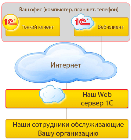 Бухгалтерское обслуживание